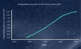Predpokladaný rast príjmov