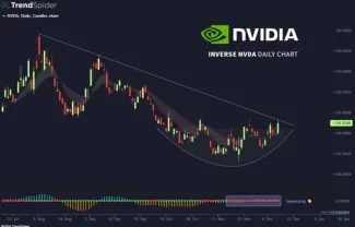 Predpoveď Nvidia akcií