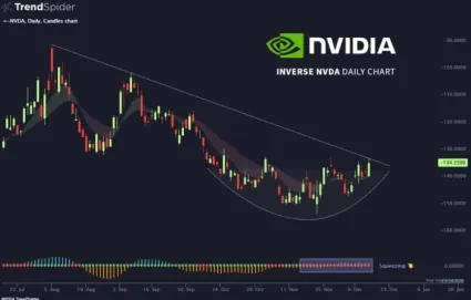 Predpoveď Nvidia akcií