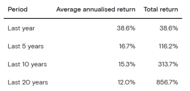Priemerné zhodnotenie amerického akciového indexu