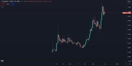 Prudký vzostup ParallelAI