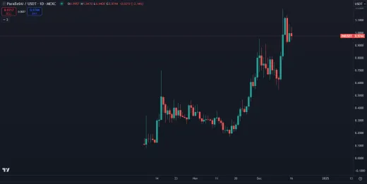 Prudký vzostup ParallelAI