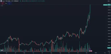 Rast kryptomeny AAVE