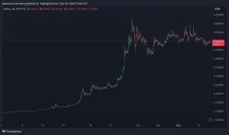 Rast XLM za posledný mesiac