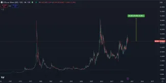 Rastúca cena striebra