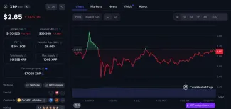 Ripple má čím zaujať