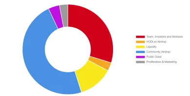 Rozloženie minci projektu