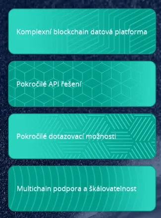 Služby spoločnosti AI DEX Solutions