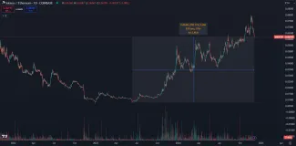 Solana dobieha Ethereum