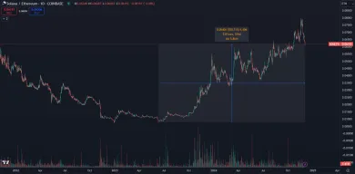 Solana dobieha Ethereum