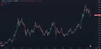 Solana je jedna z najväčších kryptomien