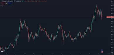 Solana je jedna z najväčších kryptomien