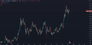 Solana je tesne pod historickým maximom