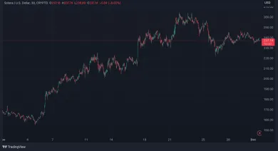 Solana potešila držiteľov