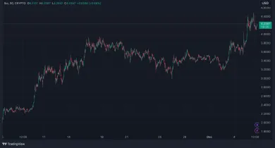 SUI ukazuje silný impulz