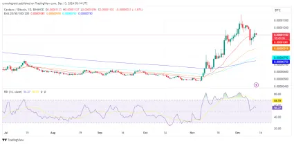 Technický graf ADA/BTC