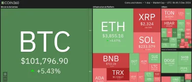 Teplotná mapa cien kryptomien