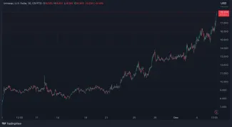 Token UNI je stále populárny