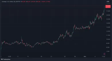 Token UNI je stále populárny