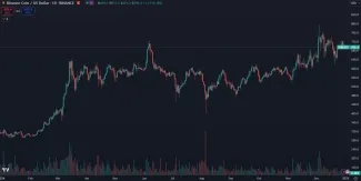 Trhová cena kryptomeny Binance coin