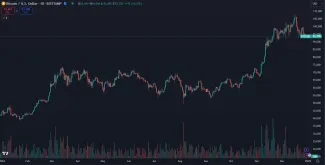 Trhová cena kryptomeny Bitcoin