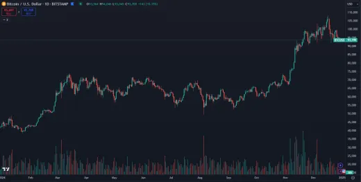 Trhová cena kryptomeny Bitcoin
