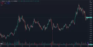 Trhová cena kryptomeny Solana