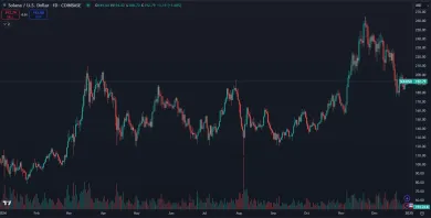 Trhová cena kryptomeny Solana