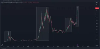 Trhová kapitalizácia bez Bitcoinu a Etherea