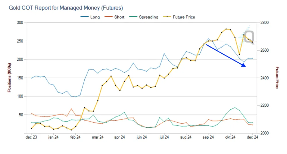 Údaje o futures kontraktoch