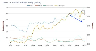Údaje o futures kontraktoch