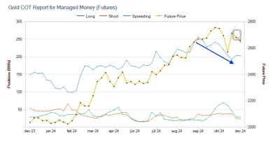 Údaje o futures kontraktoch