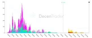Úrovne likvidity na Bitcoine