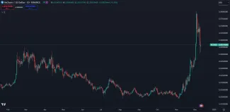 Vechain má za sebou rekordný rast