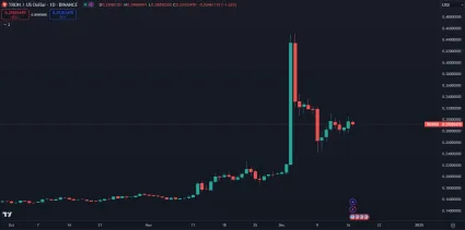 Veľké nárasty sú vždy sprevádzané korekciou