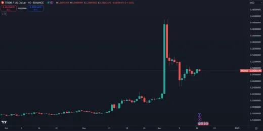 Veľké nárasty sú vždy sprevádzané korekciou