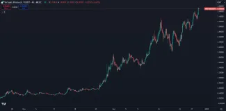 Virtuals Protocol je na historickom maxime