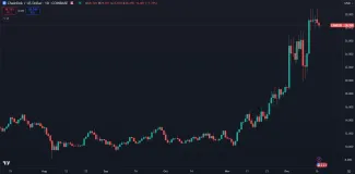 Výrazný nárast Chainlinku