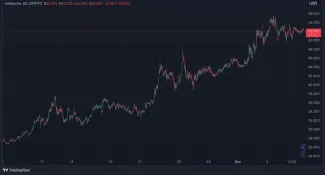 Vývoj Avalanche za uplynué týždne