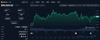 Vývoj ceny Bitcoinu