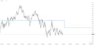 Vývoj priemernej ceny ropy Brent pre roky 2024 a 2025 podľa energetickej agentúry