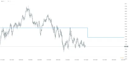 Vývoj priemernej ceny ropy Brent pre roky 2024 a 2025 podľa energetickej agentúry