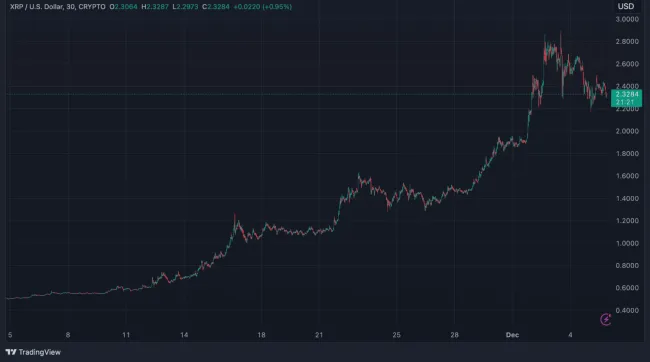 XRP čelí možnému poklesu ceny