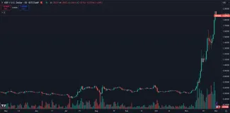 XRP má za sebou extrémny rast