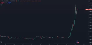 XRP prekonalo 7 ročný rekord