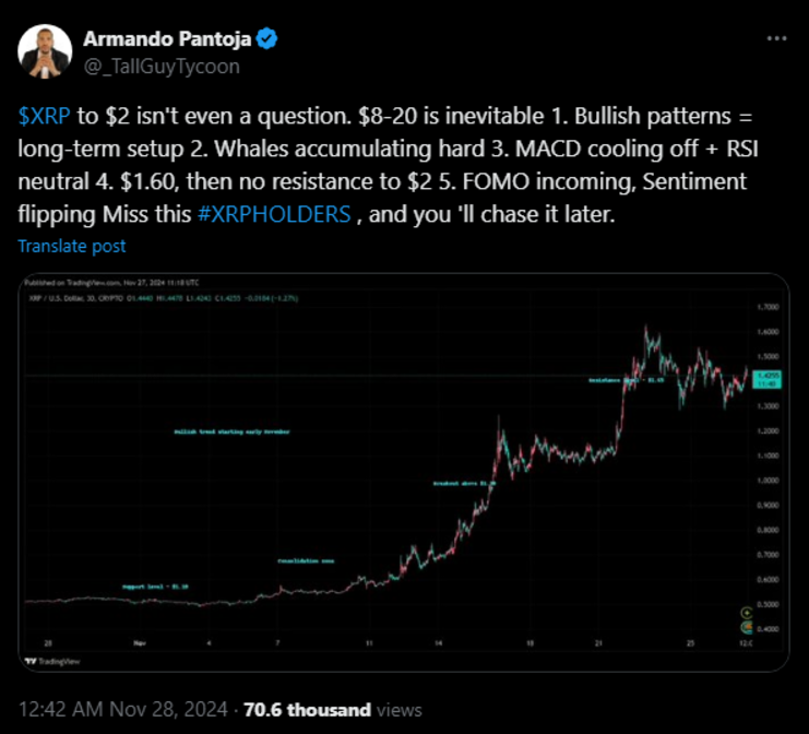 XRP údajne môže dosiahnuť 20 dolárov