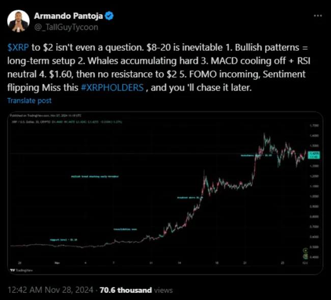 XRP údajne môže dosiahnuť 20 dolárov