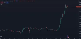 XRP zaznamenal masívne zhodnotenie