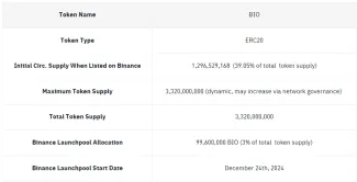 Základné informácie o tokene BIO
