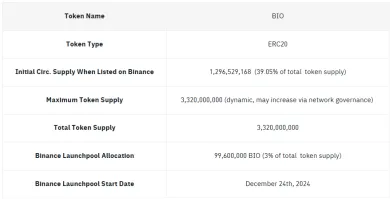 Základné informácie o tokene BIO